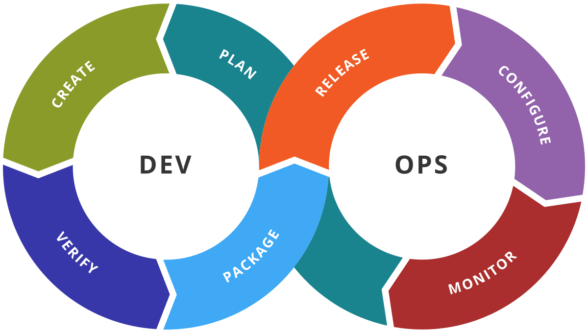 DevOps - AWS